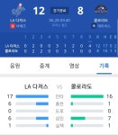 오늘 쿠어스필드 1차전 결과 - 오픈이슈갤러리 - 인벤 오늘 쿠어스필드 1차전 결과 - 오픈이슈갤러리