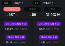 Gks님의 431트리 6티어레이드 후기 | 로아 인벤