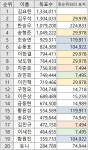 29978 7494 119911 | LoL 인벤