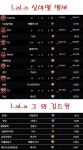 라라길드 전력분석 ~!(씹브론즈 똥손들의모임) | 로아 인벤