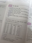 컴활2급) 2과목 엑셀 함수.. | 메이플 인벤