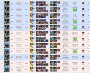 다2랑 다3구간차이 | LoL 인벤