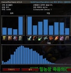 월드 오브 워크래프트 인벤 : 확실히 블러드 엘프 없으니까 - 와우 인벤 클래식 게시판