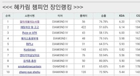 헤카림 ĶDA충 | LoL 인벤