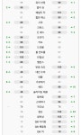 핫앙리가 잘 안쓰이는 이유가 뭘까요? | 피파4 인벤