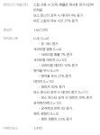카잘알분들 하스하데 몇인격까지 갈수 잇겠습니까? | 메이플 인벤