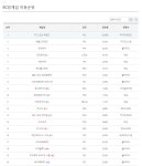 LOL PC방 점유율 50% 달성 충격... - 프린세스커넥트 리다이브 갤러리