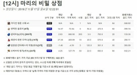 [12시] 마리샵 | 로아 인벤