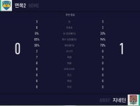 피파 온라인4 인벤 : 월챌 구간 볼돌러 씹새@@@@@@@끼 박제 - 피파 온라인4 인벤 자유게시판