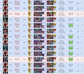 리그오브레전드 인벤 : 자신있는게 리신밖에 없는데 리신 세상오니까 너무 좋음 - LoL 정글 게시판