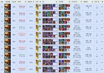 리그오브레전드 인벤 : 피시방 바꿔서 솔랭하는데 이게 모지;;;; - LoL 정글 게시판