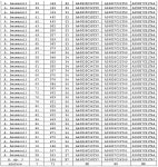 특허 WO2006116127A2 - Compositions for use in identification of bacteria -  Google 특허 검색 특허 WO2006116127A2... 