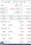 해외선물 12월8일 ~ 12월 15일 매매일지 | 선물옵션매매일지 | 선물옵션 - 팍스넷 증권포털