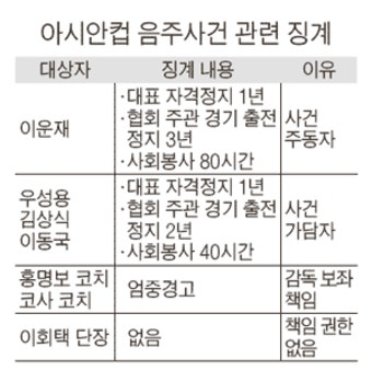뽐뿌:자유게시판 - 이운재 이동국 우성용 김상식도 축협의 꿈나무들이죠... 이운재 이동국 우성용 김상식도 축협의 꿈나무들이죠...