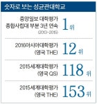 성균관대학교의 위엄 - 4년제 대학 갤러리 성균관대학교의  위엄 - 4년제 대학 갤러리