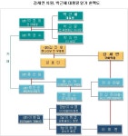 정·재계 거미줄 혼맥 여전한 재벌가 네트웍 | 한경닷컴 정·재계 거미줄 혼맥 여전한 재벌가 네트웍