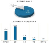 대학생 창업 ‘열정의 진주’ 빛보기 어렵다 | 한경닷컴 대학생 창업 ‘열정의 진주’ 빛보기 어렵다