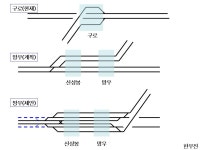 망우역 배선의 아쉬움 - ③ 도시/광역철도 - Rail+ 철도동호회 망우역 배선의 아쉬움