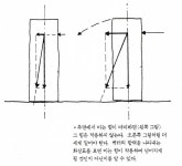 가구의 테크놀로지 - 목공기초이론 - 목공 diy 만들기 가구의 테크놀로지