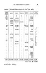 Peel 3222, p. 61
