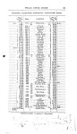 Peel 4026, p. 95