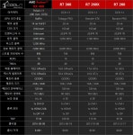 쿨엔조이 라데온 RX 460 18종 벤치마크 > 리뷰게시판 | 쿨엔조이 쿨엔조이,쿨앤조이 coolenjoy, cooln, 쿨엔, 검은동네