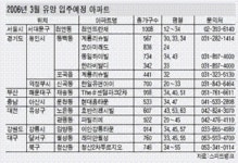 북구 명성 푸르지오 입주점검(3월4일~5일) 산책로... | 부동산뱅크 커뮤니티