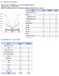 2008년을 기다리는 용인 죽전상권 -(1) | 부동산뱅크 커뮤니티