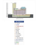 서울특별시 구로구 구로동 신도림현대 | 부동산뱅크 단지뱅크