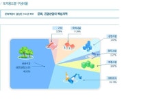(주)우드뱅크(1종) | 한류우드 개발 사진 | 부동산뱅크 커뮤니티