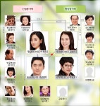 Twinkle Twinkle (반짝반짝 빛나는) Korean - Drama - Picture... Twinkle Twinkle (반짝반짝 빛나는) Korean  - Drama - Picture