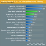 넥서스에이치어학원 | 모바일 소식 - Nexus 10 & 4 Performance Test. 모바일 소식 - Nexus 10 & 4 Performance Test.