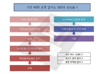스폰서 - (주)이노베이션티뮤, 커세어 SSD 신제품 엑셀레이터 공식 출시