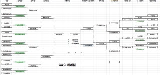 C&C 제네럴 제로아워 대회 결과멀럭킹 - C&C 제네럴 제로아워 대회 결과멀럭킹 - C&amp;C 제네럴 제로아워 대회 결과