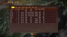 셀옹 - 삼국지13 포텐 억지로 끌어올리기 (영웅집결편)