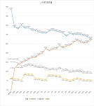 Pgr21 - [오버워치] 6월 15일 PC방 점유율 차이는 단 1%! [오버워치] 6월 15일 PC방 점유율 차이는 단 1%!