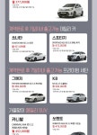 대한민국 No.1 렌터카, 최신차 상담도 롯데렌터카에서 [9월 초특가 확인] 롯데렌터카 신차 장기렌터카 상담예약 | 홈쇼핑모아 [GSMYSHOP]... 