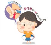 일러스트 - 클립아트코리아 :: 통로이미지(주) __적합한콘텐츠,계절,귀,문자,물놀이,보호,사람,신체,안전,안전수칙,여름,여자,여자한명만,의학... 