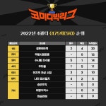 코미디빅리그 | 2022년 4쿼터 > 2022년 4쿼터 &lt;475회(5R)&gt; 순위표 코미디빅리그 | 2022년 4쿼터