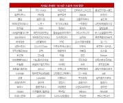 액션본능! 사이퍼즈 버스기사 인성쓰레기가 넘쳐나네 