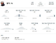 액션본능! 사이퍼즈 잉여킹도 그마간 븅11신게임 