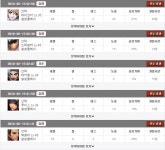 액션본능! 사이퍼즈 Q. 근딜이 구린가요??