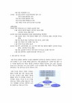 농협하나로클럽 현장방문조사 레포트
