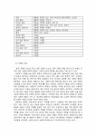 생활속의 색체 레포트