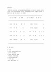 [수의학] 수정란이식 &amp; 체외수정 레포트