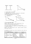 [경영]수요와 공급 레포트