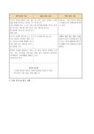 국어 3단원 다함께 아야어여 모음자 이름 알기 과정안 세안 레포트