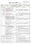 9월3주일지 레포트