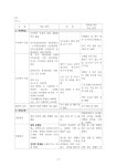 간호과정과 비판적사고 11.2 레포트