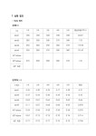 8. 유속측정실험 결과+고찰 레포트